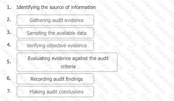 ISO-IEC-27001-Lead-Auditor question answer