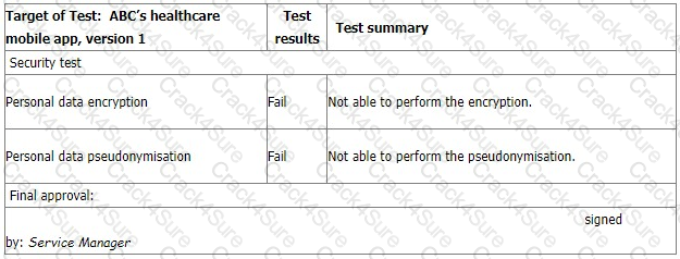 ISO-IEC-27001-Lead-Auditor question answer