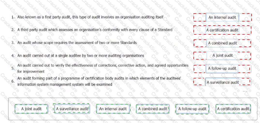 ISO-IEC-27001-Lead-Auditor question answer