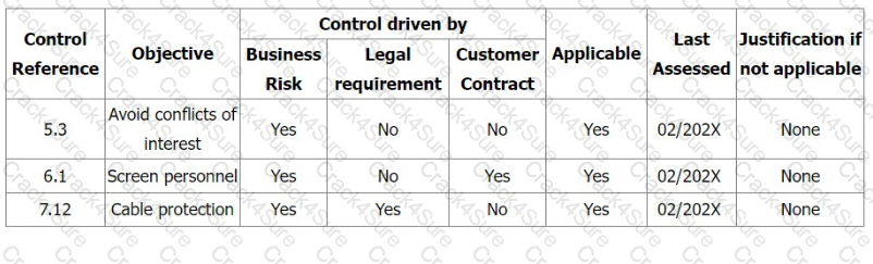 ISO-IEC-27001-Lead-Auditor question answer