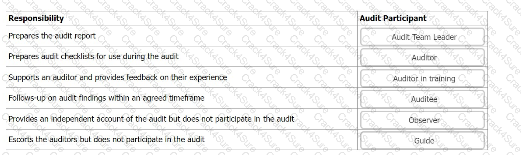 ISO-IEC-27001-Lead-Auditor question answer
