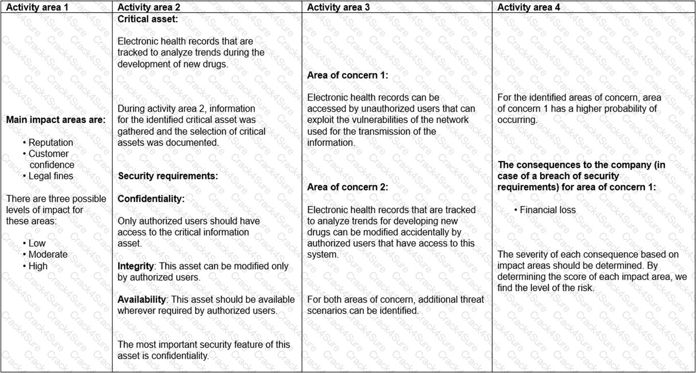 ISO-IEC-27005-Risk-Manager question answer