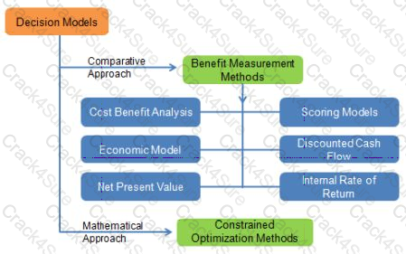 CA0-001 question answer