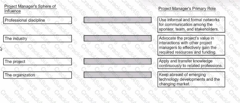 CAPM question answer