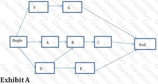 CAPM question answer
