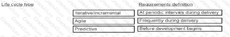 CAPM question answer