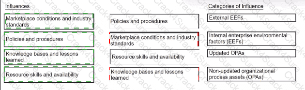 CAPM question answer