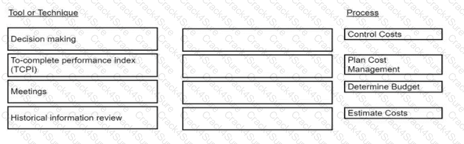 CAPM question answer