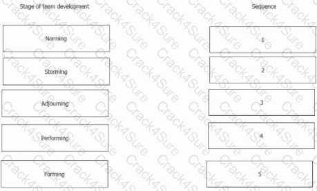 CAPM question answer