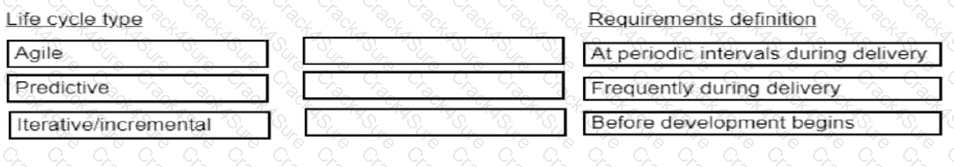 CAPM question answer