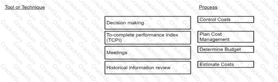 CAPM question answer