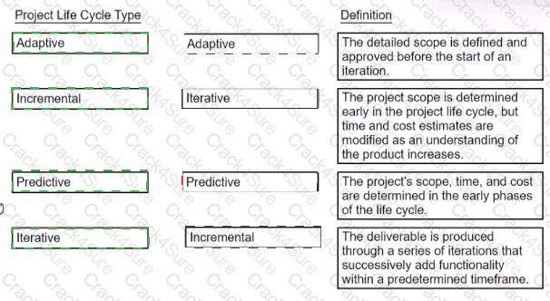 CAPM question answer