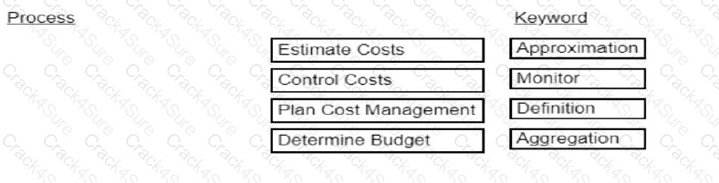 CAPM question answer