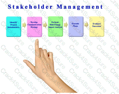 CAPM question answer