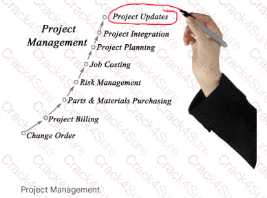 CAPM question answer