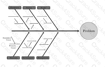 CAPM question answer