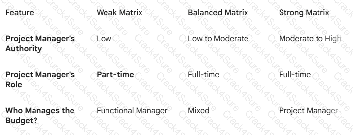 CAPM question answer
