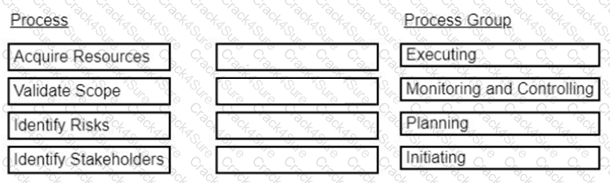 CAPM question answer
