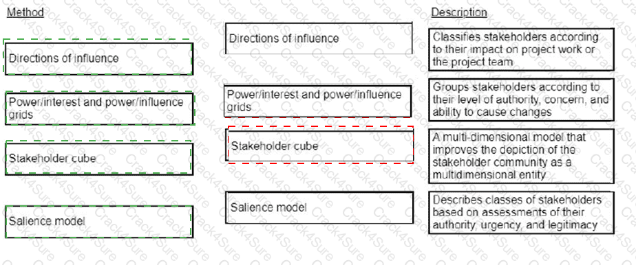 CAPM question answer