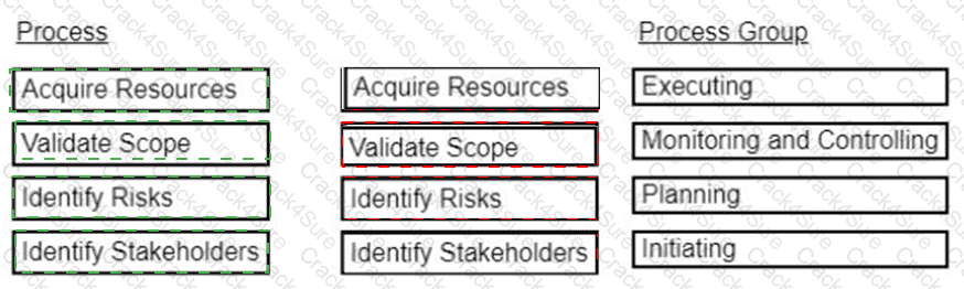 CAPM question answer