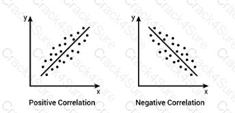 CAPM question answer