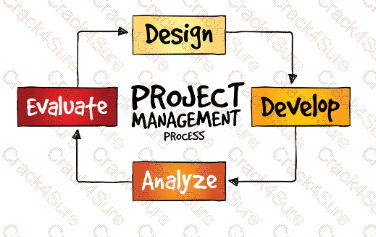 CAPM question answer