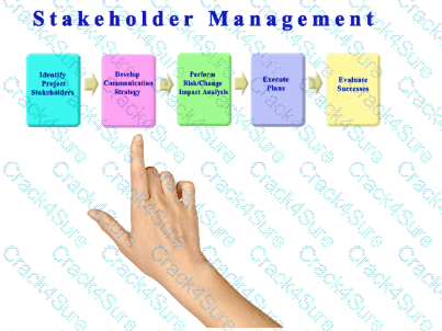 CAPM question answer