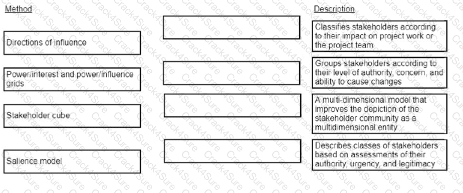 CAPM question answer