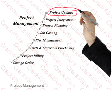 CAPM question answer