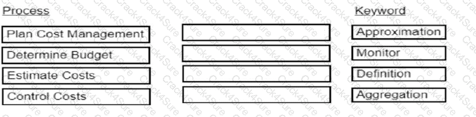 CAPM question answer