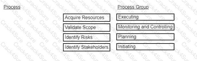 CAPM question answer