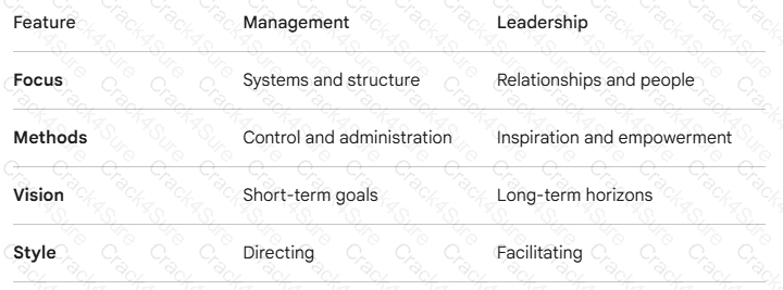 CAPM question answer