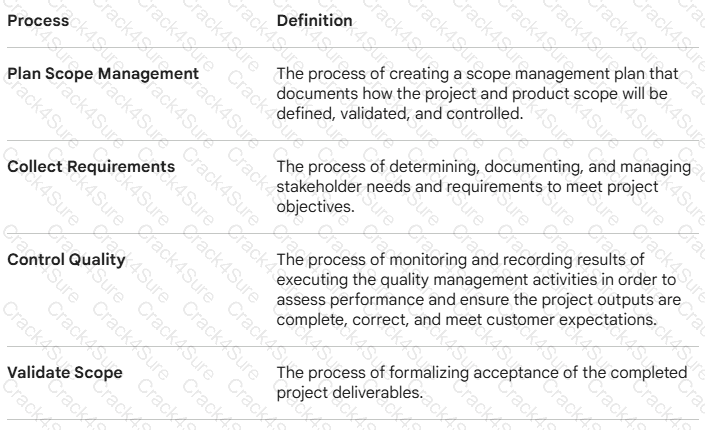 CAPM question answer