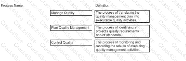 CAPM question answer
