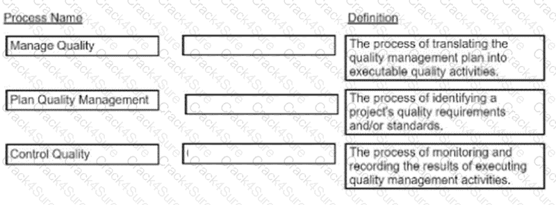 CAPM question answer