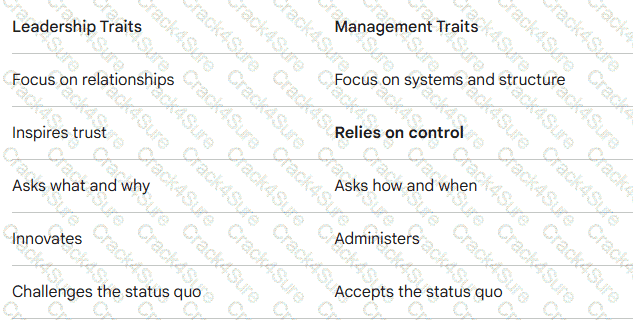 CAPM question answer