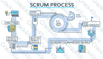CAPM question answer