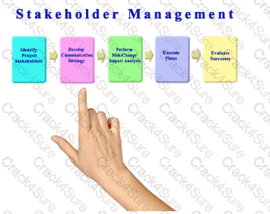 CAPM question answer