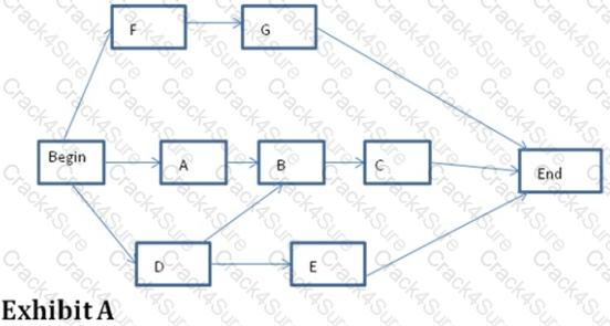 PMI-100 question answer