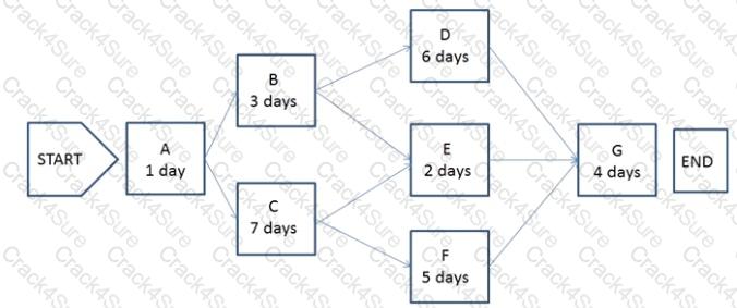 PMI-100 question answer