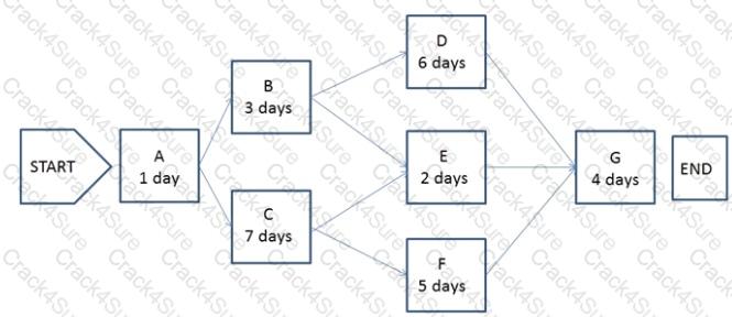 PMI-100 question answer