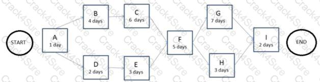 PMI-100 question answer