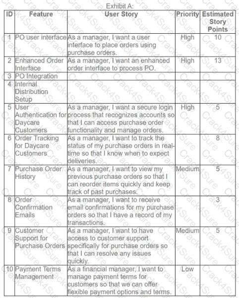 PMI-ACP question answer
