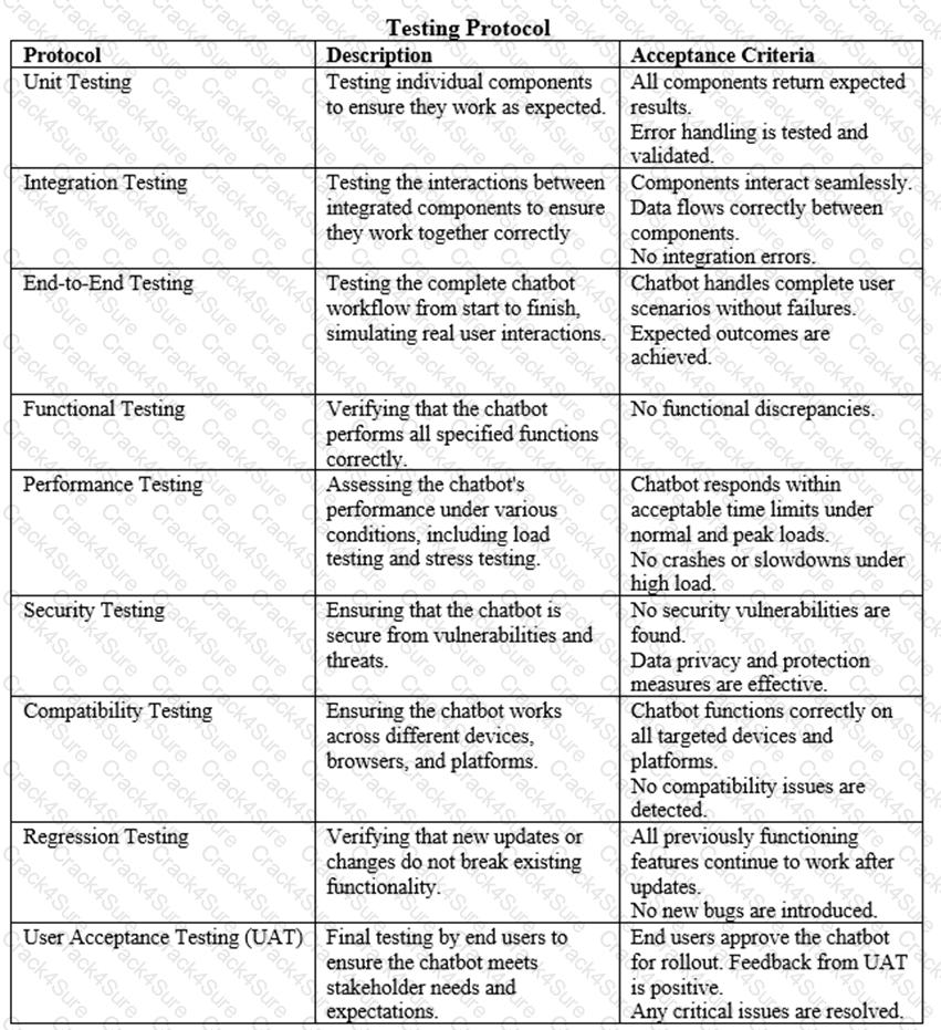 PMI-ACP question answer