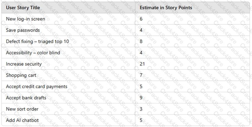 PMI-ACP question answer