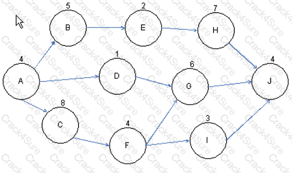 PMI-SP question answer