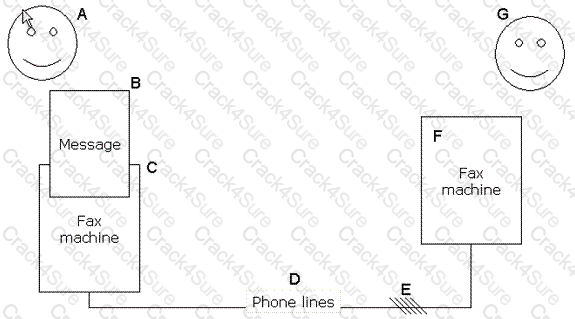 PMI-SP question answer