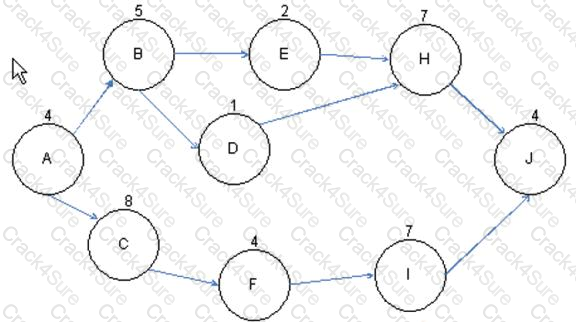 PMI-SP question answer