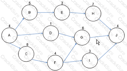 PMI-SP question answer