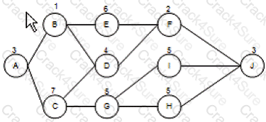 PMI-SP question answer